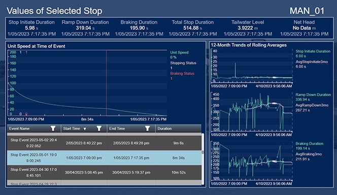 Root cause analysis leads to proactive maintenance