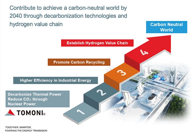 commercializing carbon-free power generation with smart data solutions