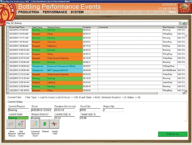 Improved visibility brings 