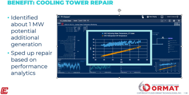 Ormat’s cooling tower repair analytics have identified about 1 MW of potential additional generation