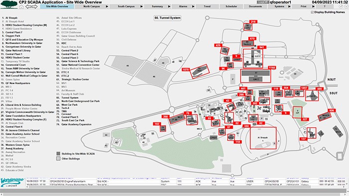 : Centralized control and better visibility means energy saved