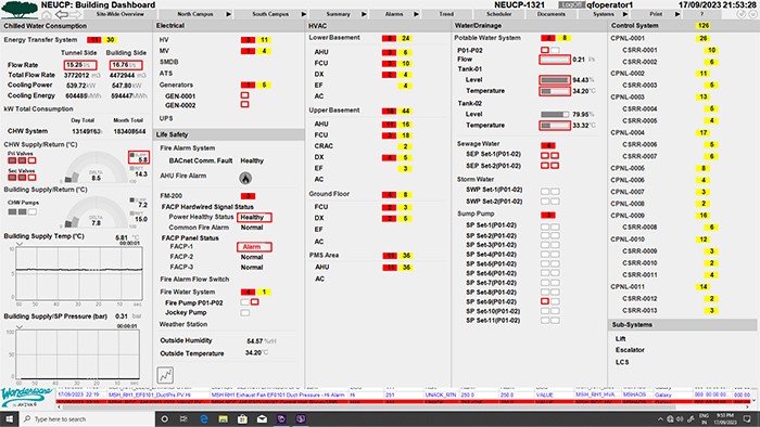 The building dashboard shows equipment KPIs for the entire facility