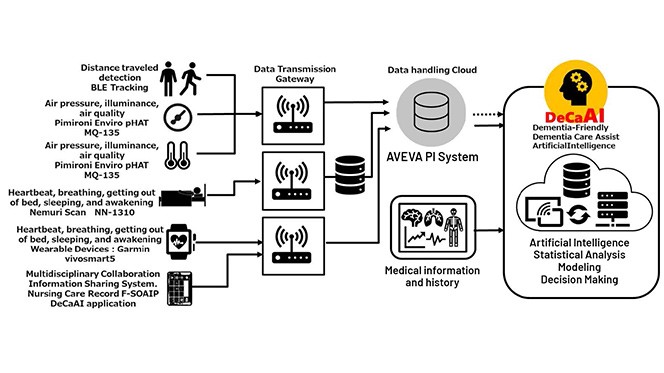 Senior Dementia Institute