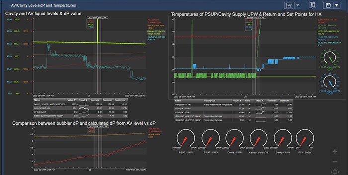 Tracking project details, reconstructing events, and keeping the lab clean