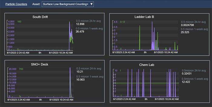 Eliminating the noise with a central data platform