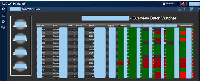 The results are in: 25% reduction in maintenance costs and 50% in breakdown losses