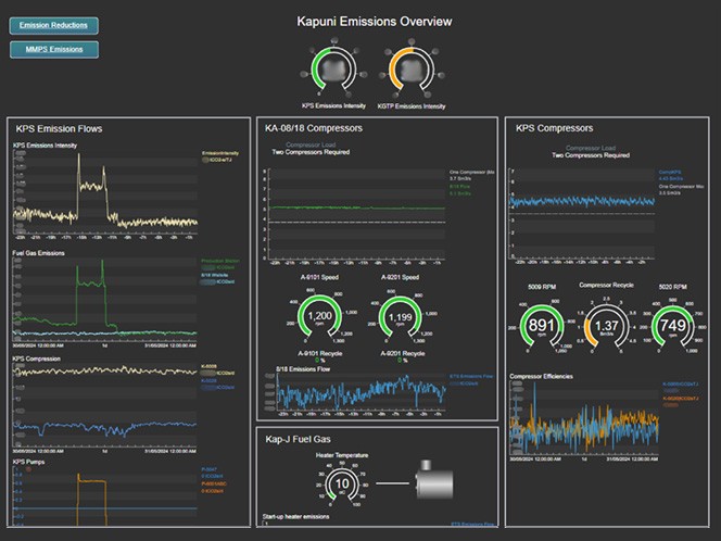 Tracking flow and emissions in real time