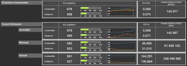 The energy use and emissions of each combustible can be calculated using master templates based on the makeup of molecules The energy use and emissions of each combustible can be calculated using master templates based on the makeup of molecules
