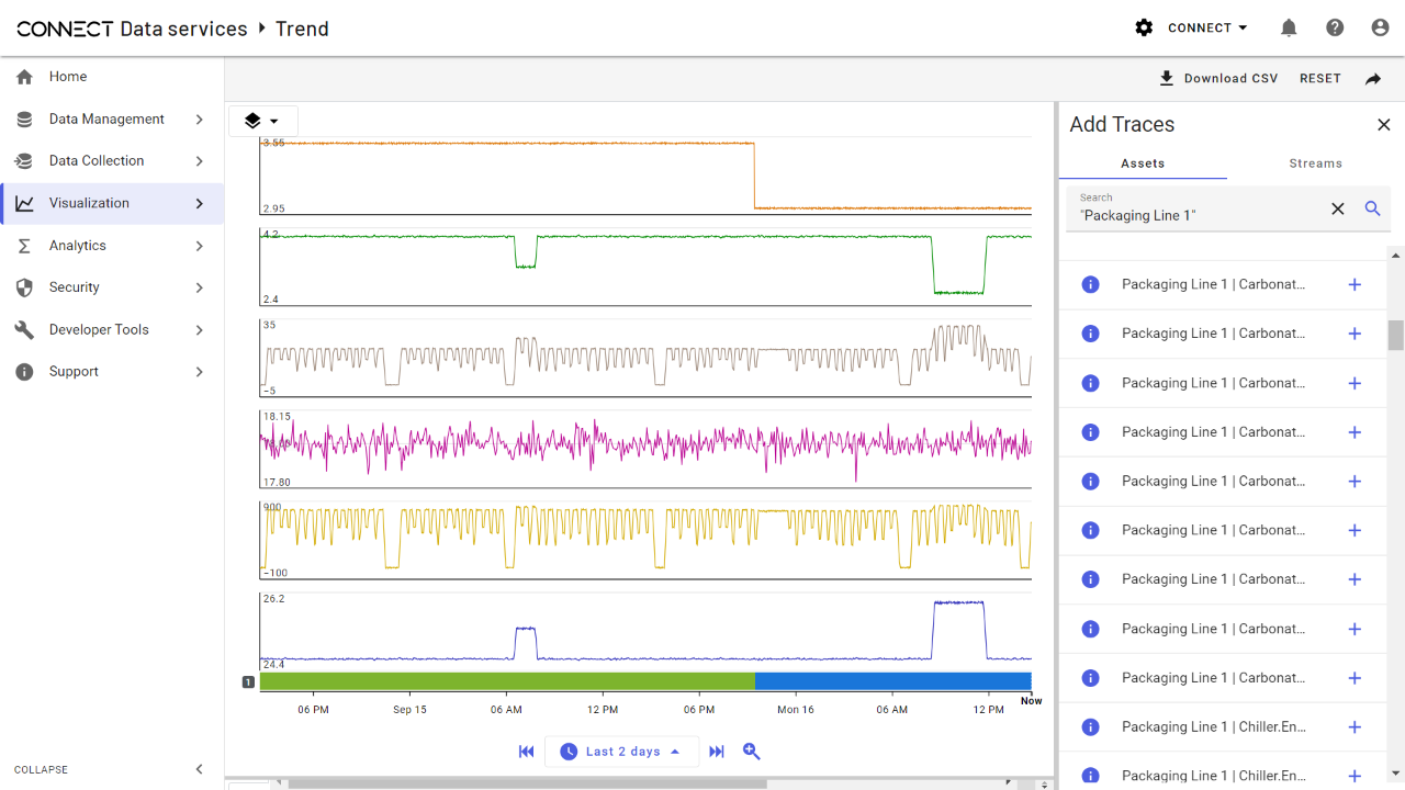 shared data securely