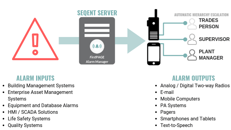 Industrial Alarm Notification Software Key Features
