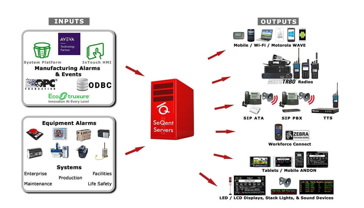 Industrial Alarm Notification Software Key Features