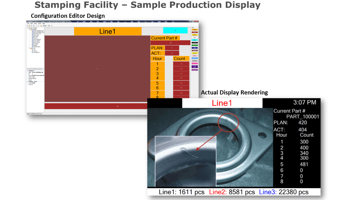 Full Customization of Display Templates