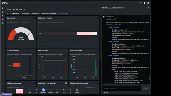 Advanced analytics and AI integration