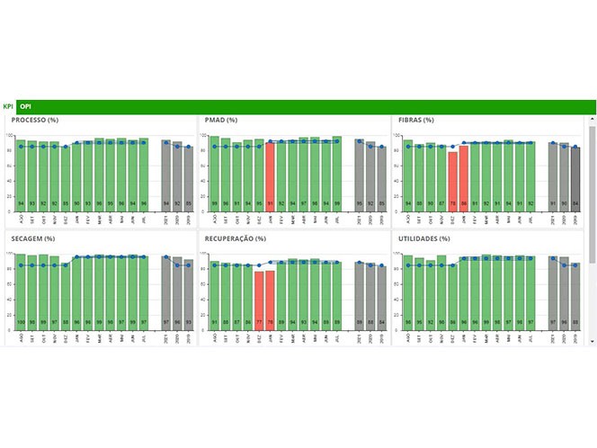Display data in custom front ends