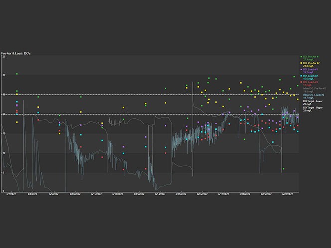 Automate data collection
