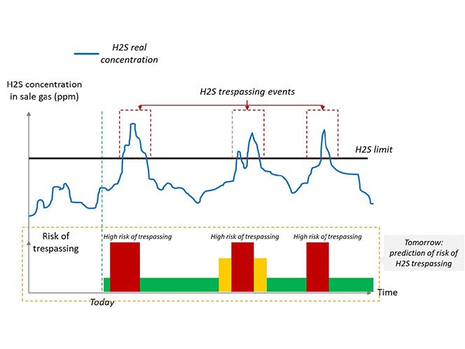 Feed applications trusted data 