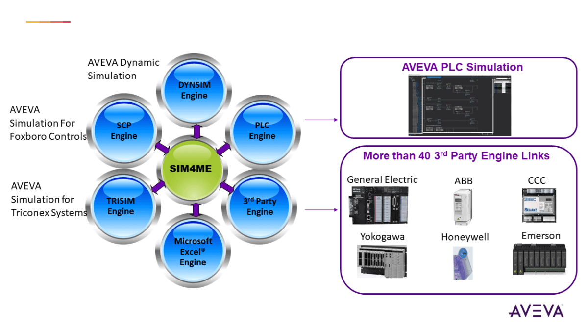 Picture of AVEVA™ PLC Simulation