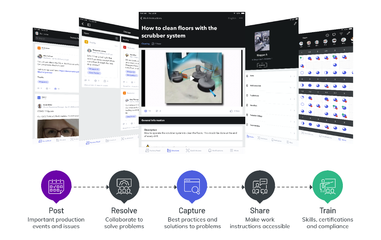 Aveva Team work Collage