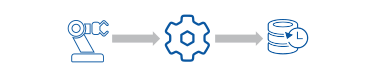 Cogent DataHub Historians and Analytics