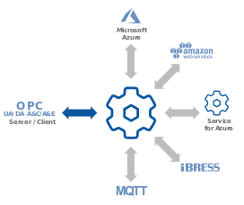 Picture of DataHub IoT Gateway™