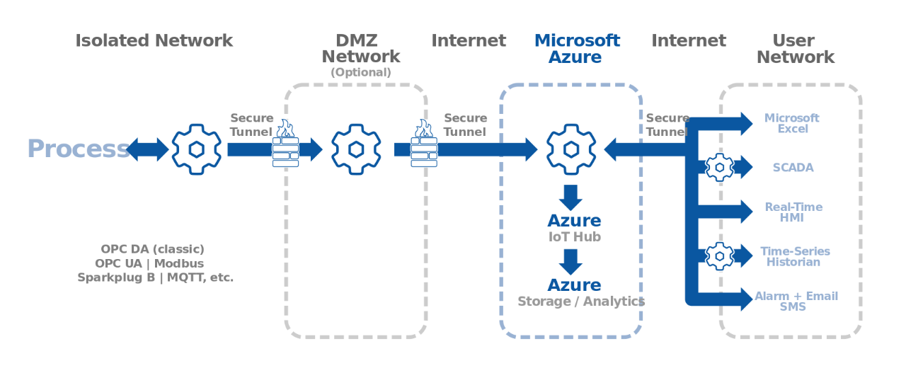 Use Cases