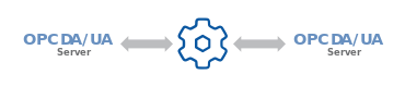 Enhanced Bridging