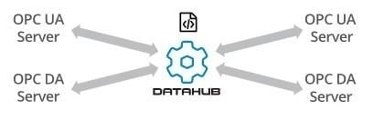 DataHub Features