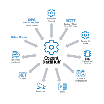 DataHub_Wheel_AVEVA