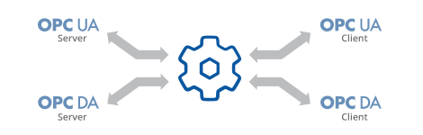 Future Proof your Industrial Systems