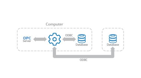 Use Cases