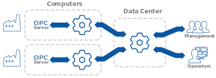 Use cases