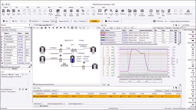 First-Principles Dynamic Modeling