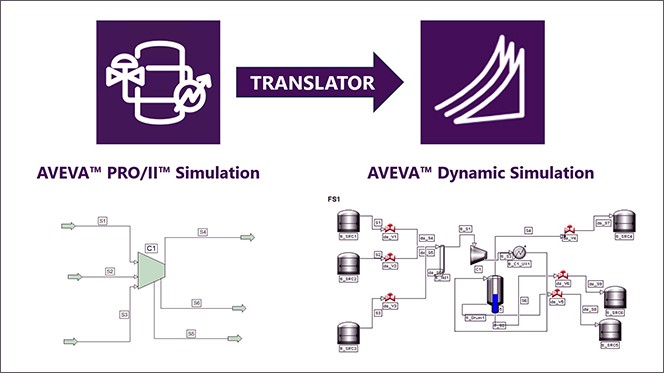 Steady-State to Dynamic Model Import
