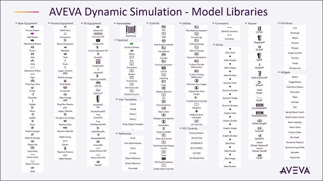 Scalable Model Libraries