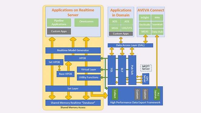 enterprise integration