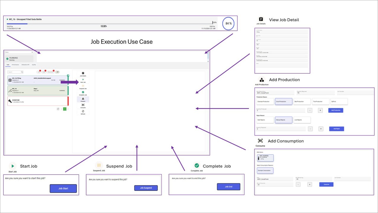 Composable and modular deployment 