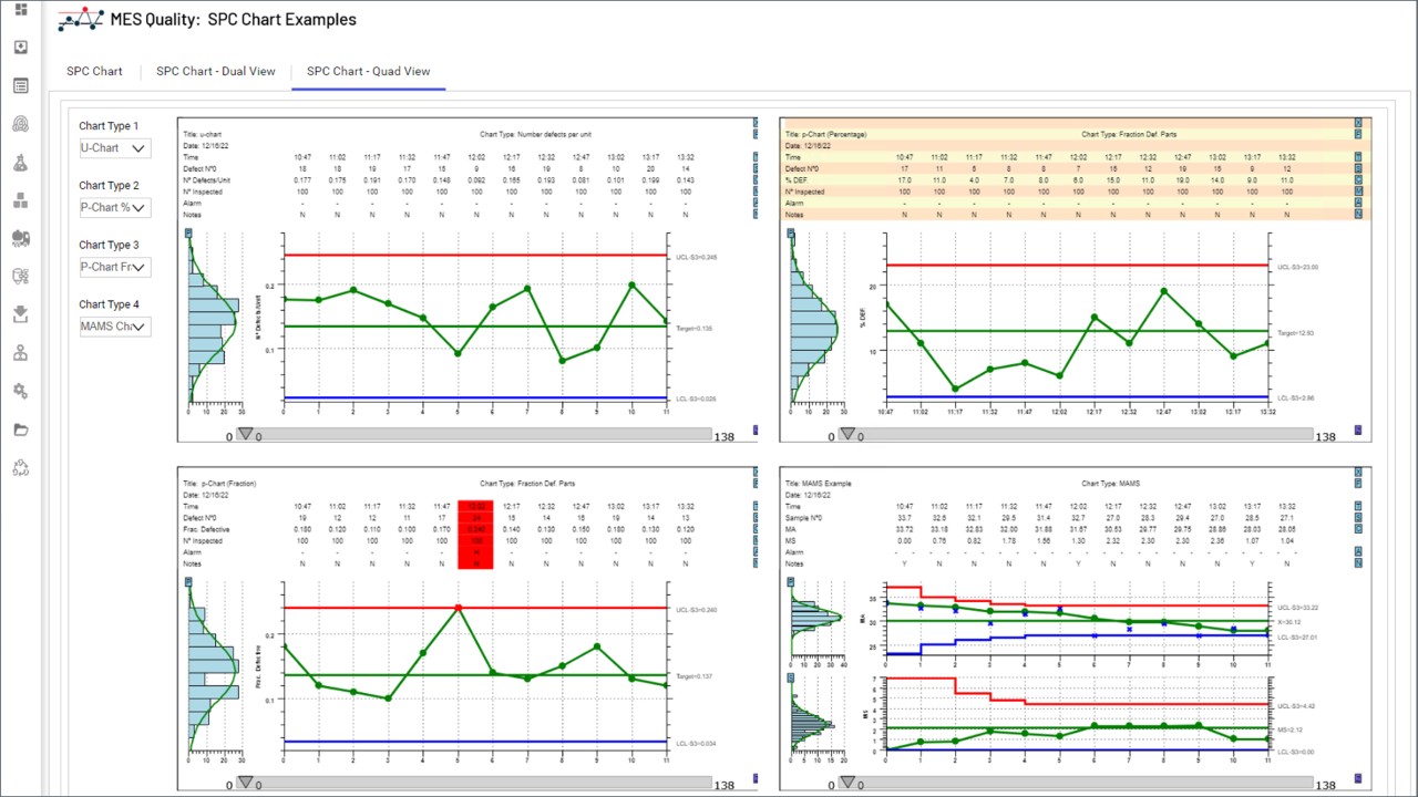 Process and product quality monitoring 