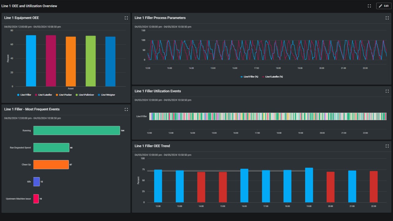 Cloud integration
