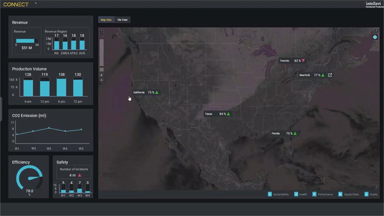Multi-site visualization and analytics
