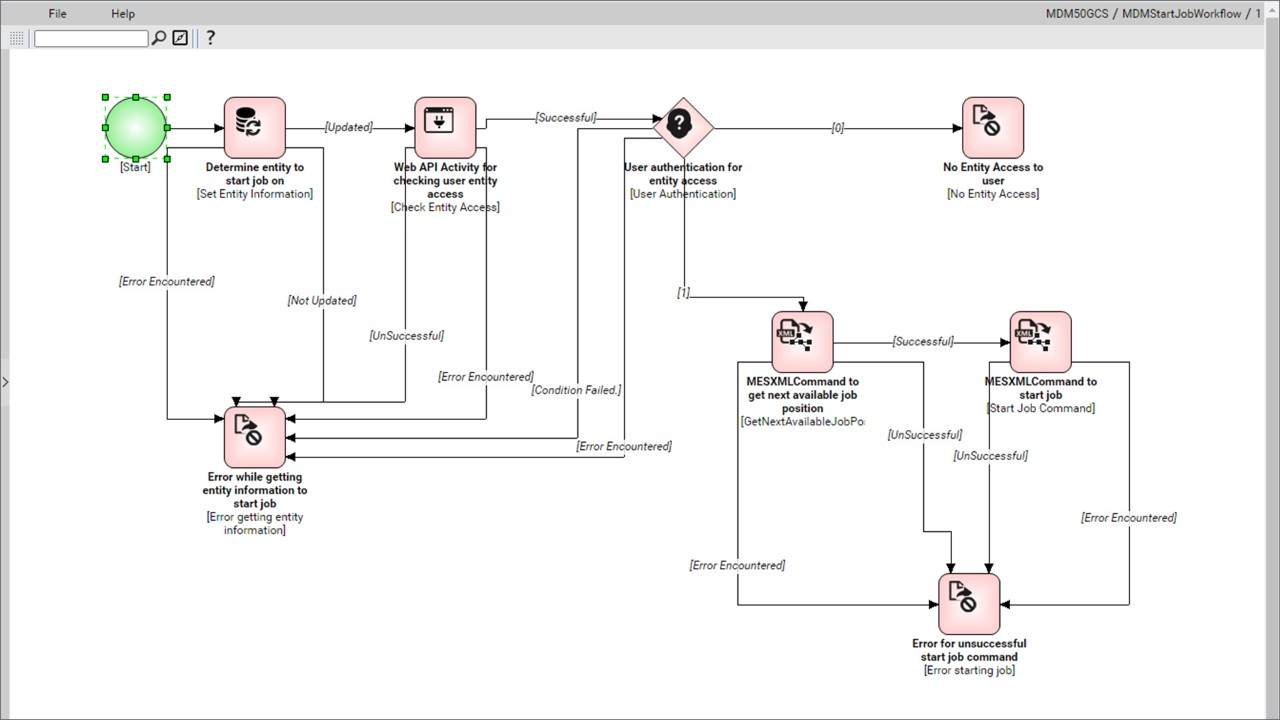  Digitalization of workflows