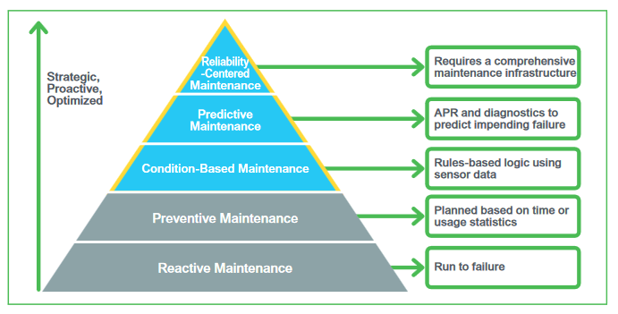 Picture of Asset Excellence Journey to Maximize Asset Availability and Reliability in Power