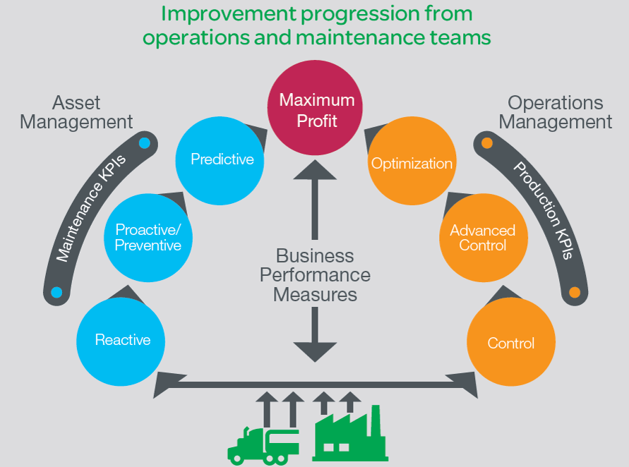 Picture of Asset Excellence Journey to Maximize Asset Availability and Reliability in Power
