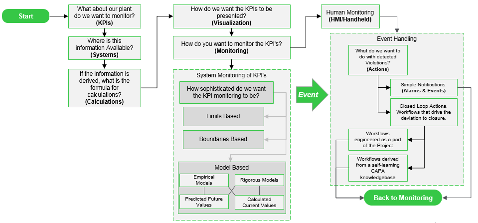 Picture of Asset Excellence Journey to Maximize Asset Availability and Reliability in Power