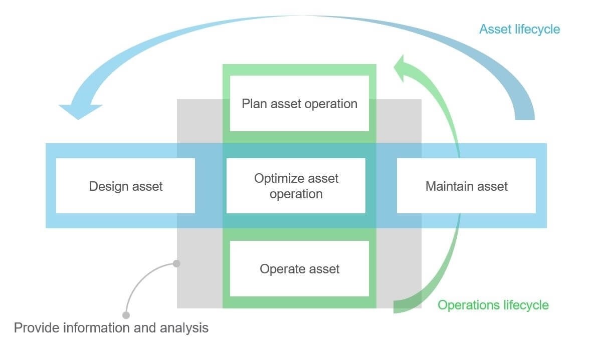 Picture of Maximize Operational Continuity and Manage Risk