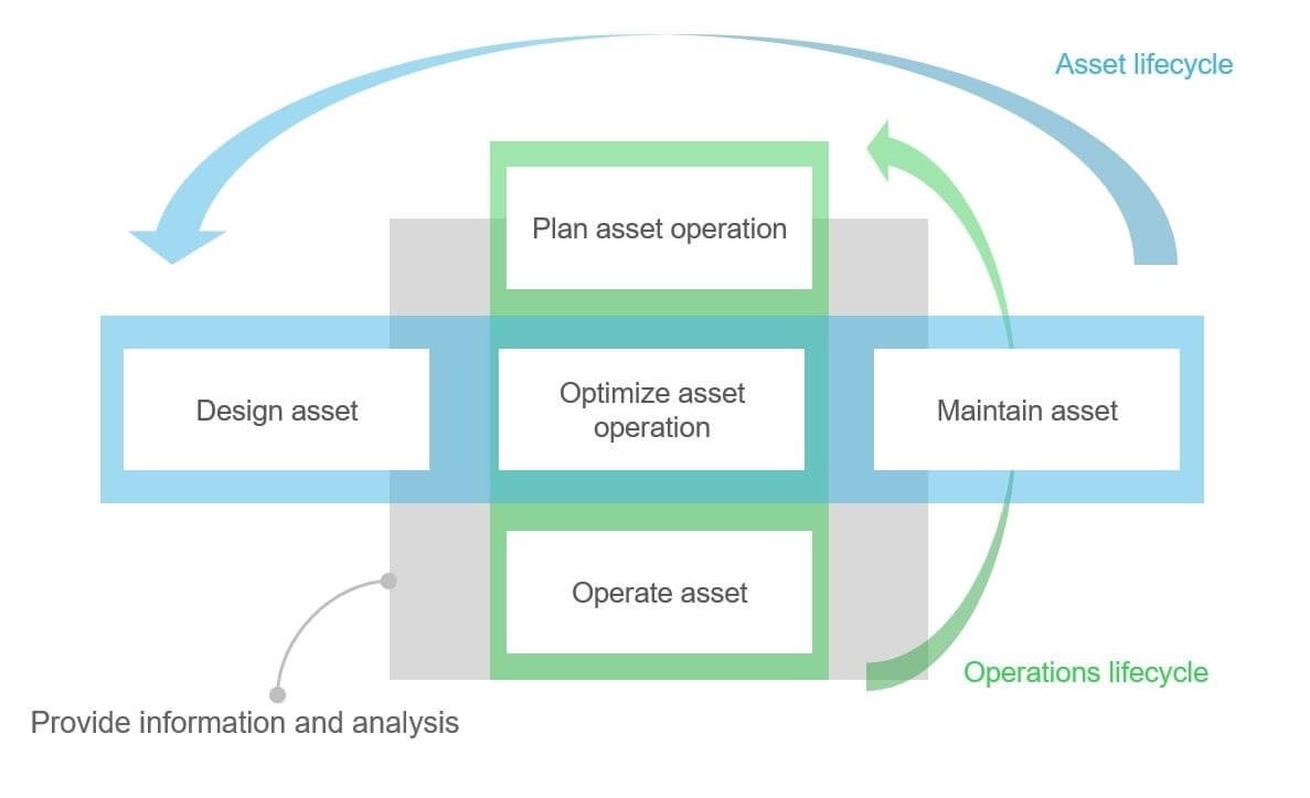 Picture of Maximize Operational Continuity and Manage Risk