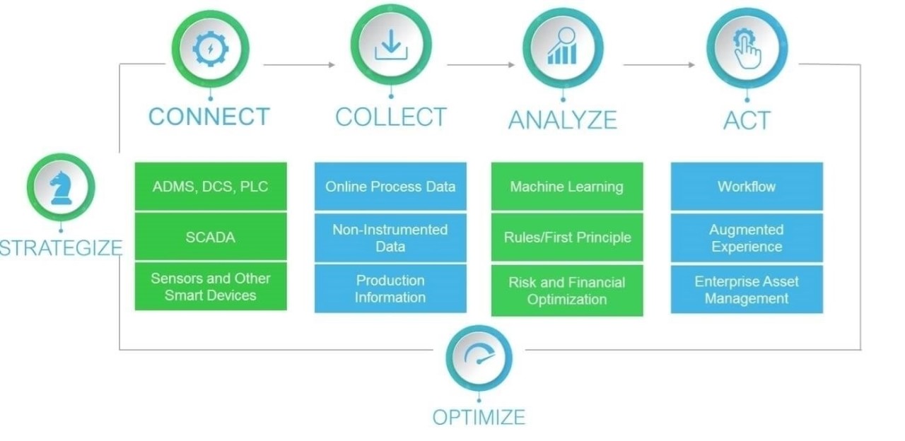 Picture of Maximize Operational Continuity and Manage Risk