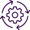 Accelerate process improvements