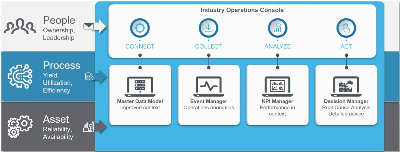 Picture of Refining Process Value Chain Optimization