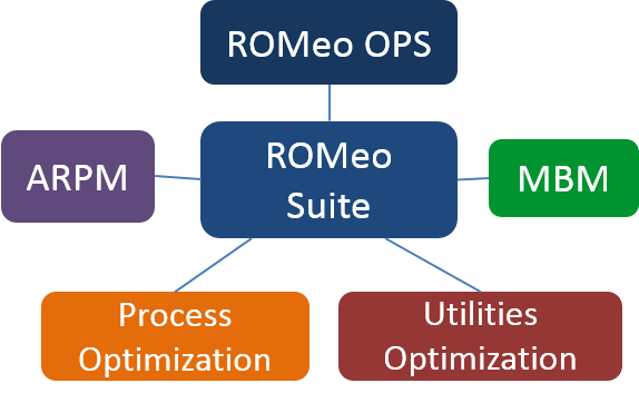 Picture of ROMeo Material Balance