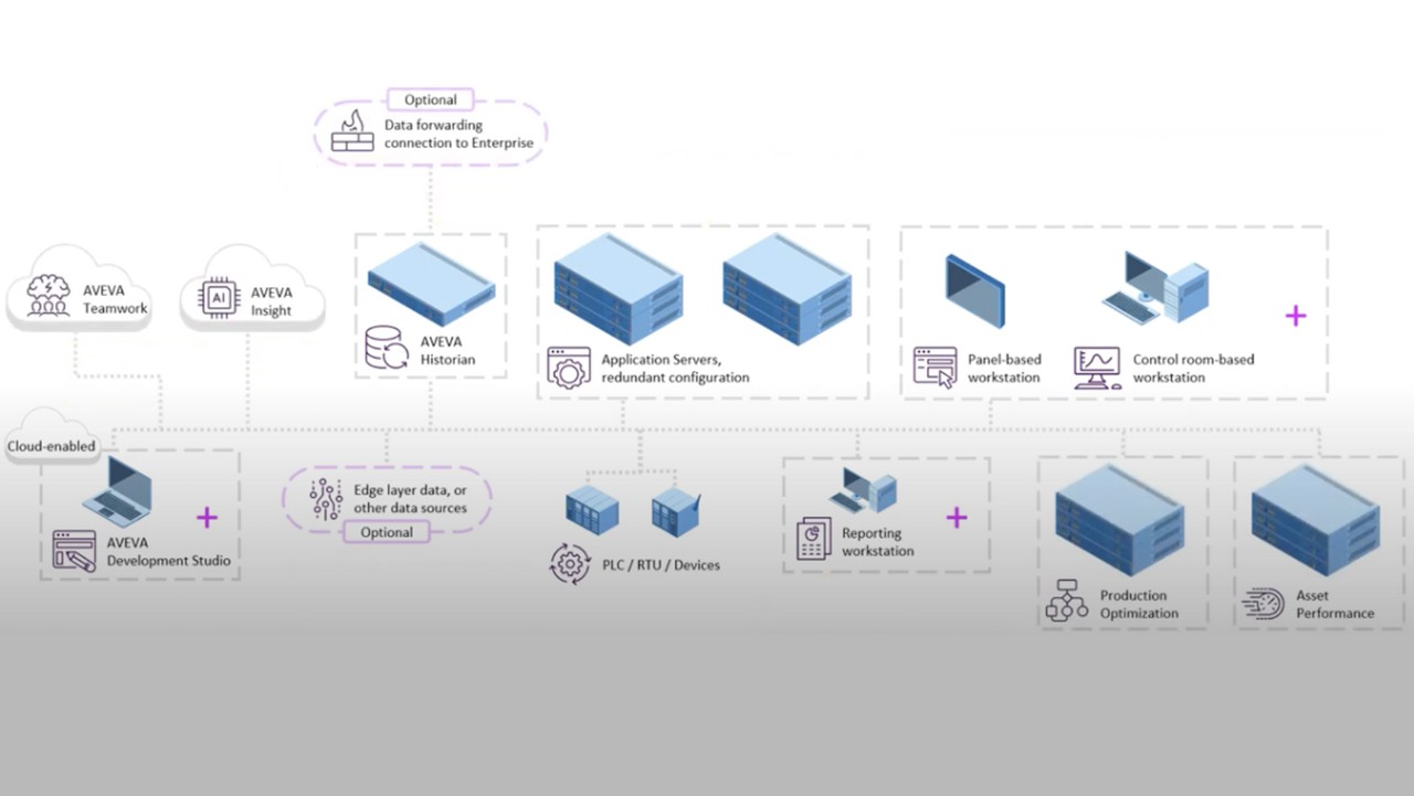 Architectural flexibility
